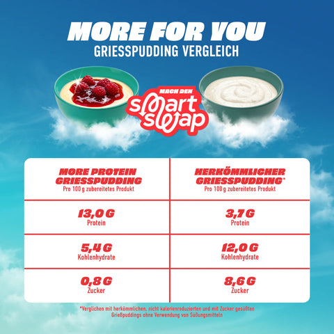 More Protein Grießpudding | 13 x 60g