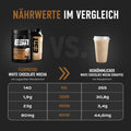 ESN Flexpresso Protein Kaffe