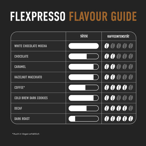 ESN Flexpresso Protein Kaffee