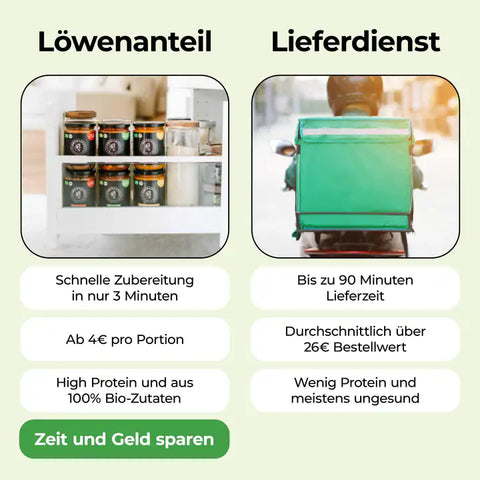 Löwenanteil Paprika Hähnchen